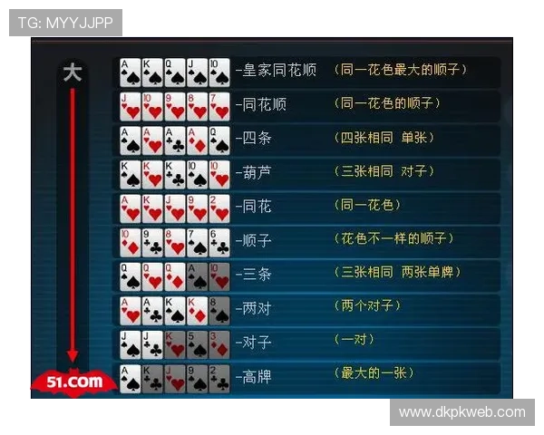 微扑克德州发牌规律学习指南,提升游戏技巧实现连续赢局的策略方法